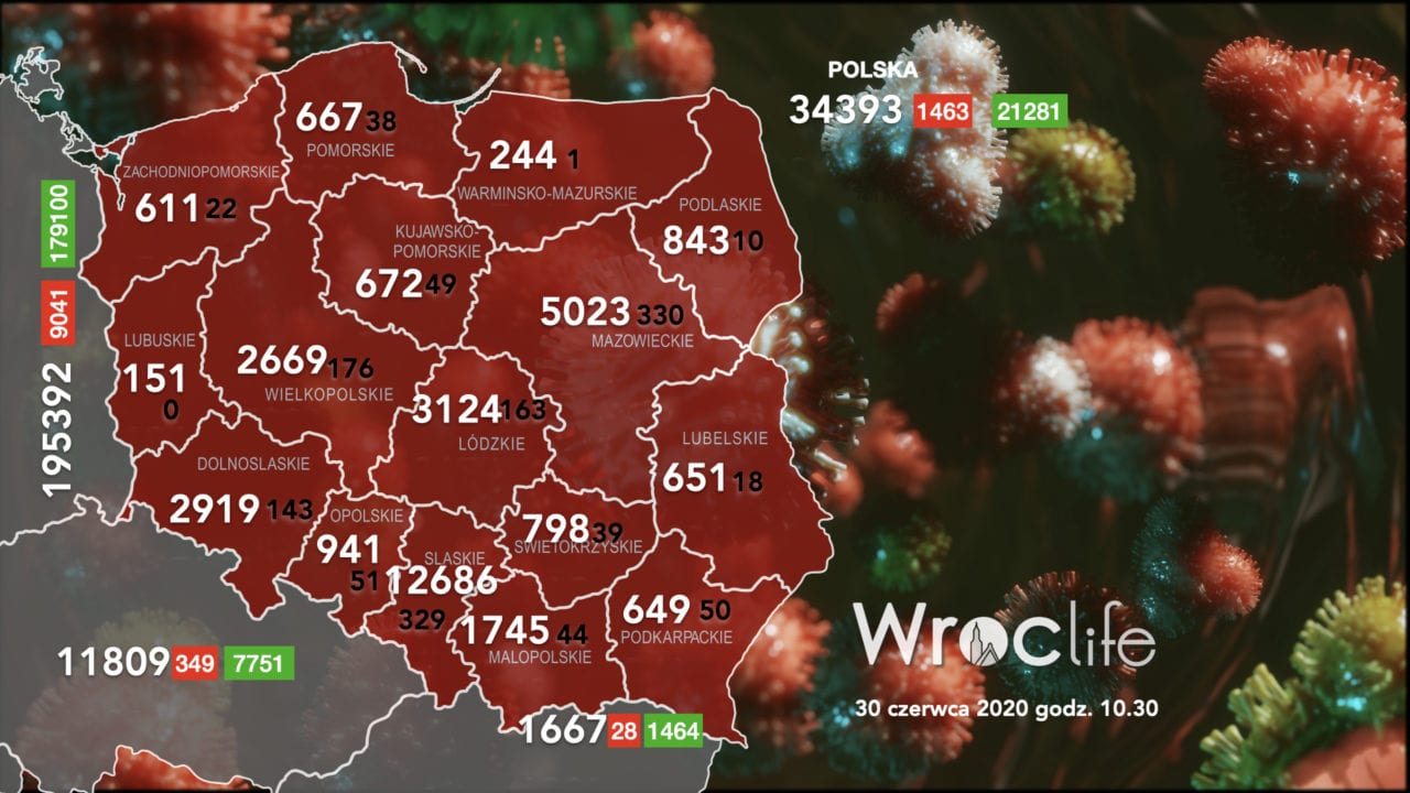 Koronawirus we Wrocławiu, na Dolnym Śląsku, w Polsce [RAPORT 30.06]