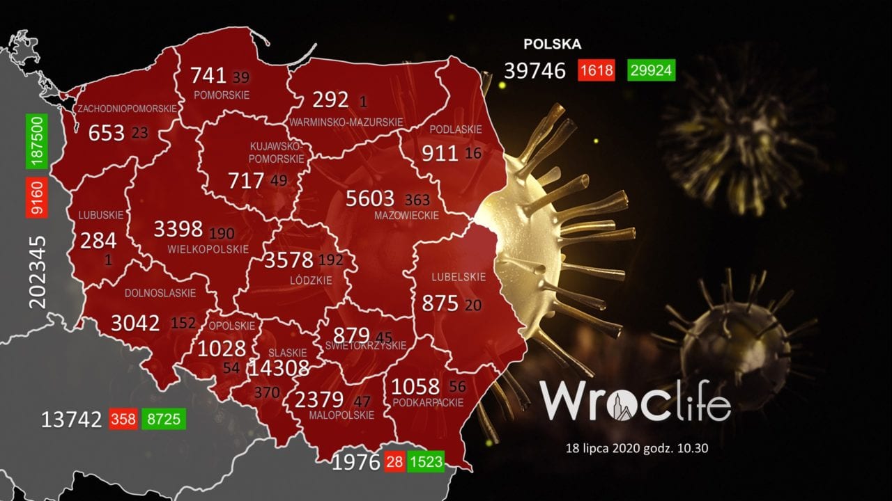 Koronawirus we Wrocławiu, na Dolnym Śląsku, w Polsce [RAPORT 18.07]