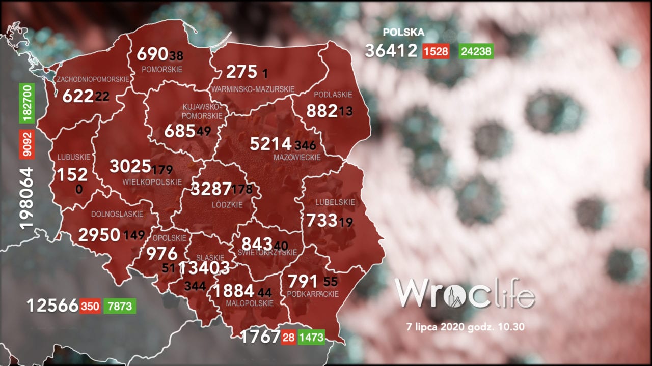Koronawirus we Wrocławiu, na Dolnym Śląsku, w Polsce [RAPORT 7.07]