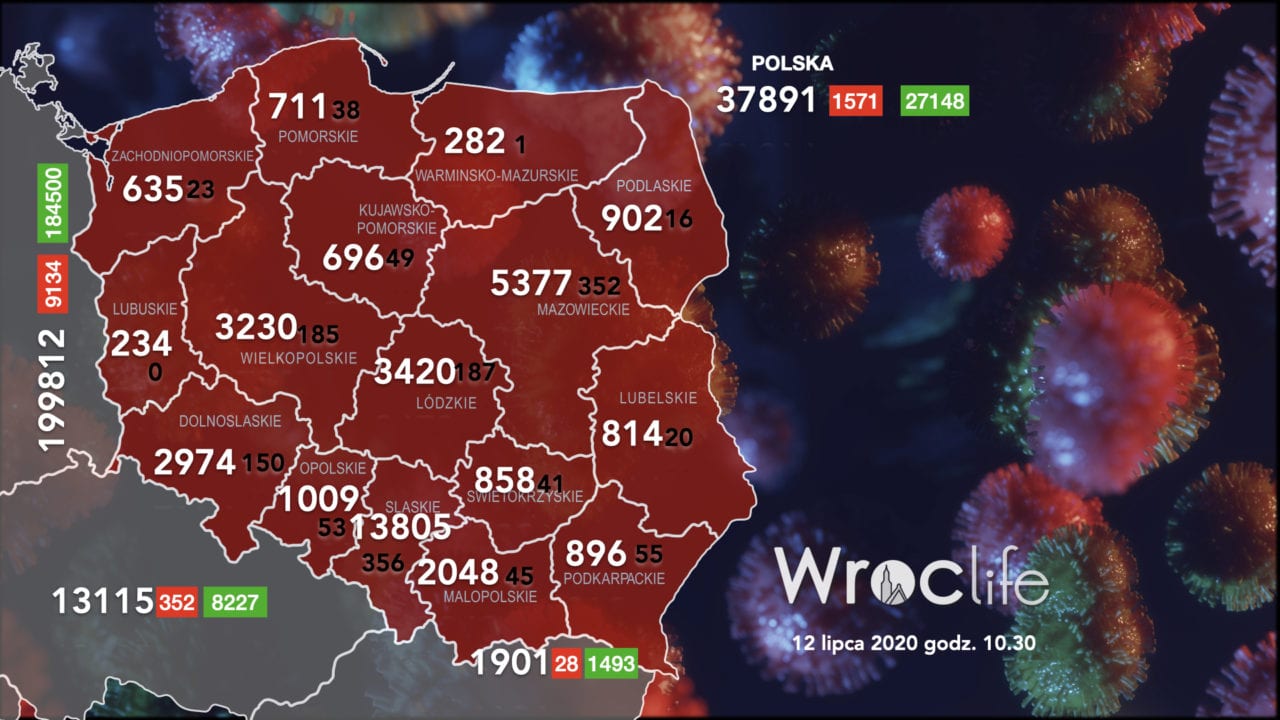 Koronawirus we Wrocławiu, na Dolnym Śląsku, w Polsce [RAPORT 12.07]