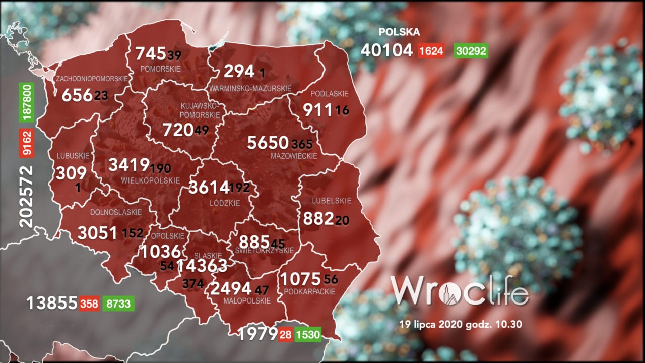 Koronawirus we Wrocławiu, na Dolnym Śląsku, w Polsce [RAPORT 19.07]