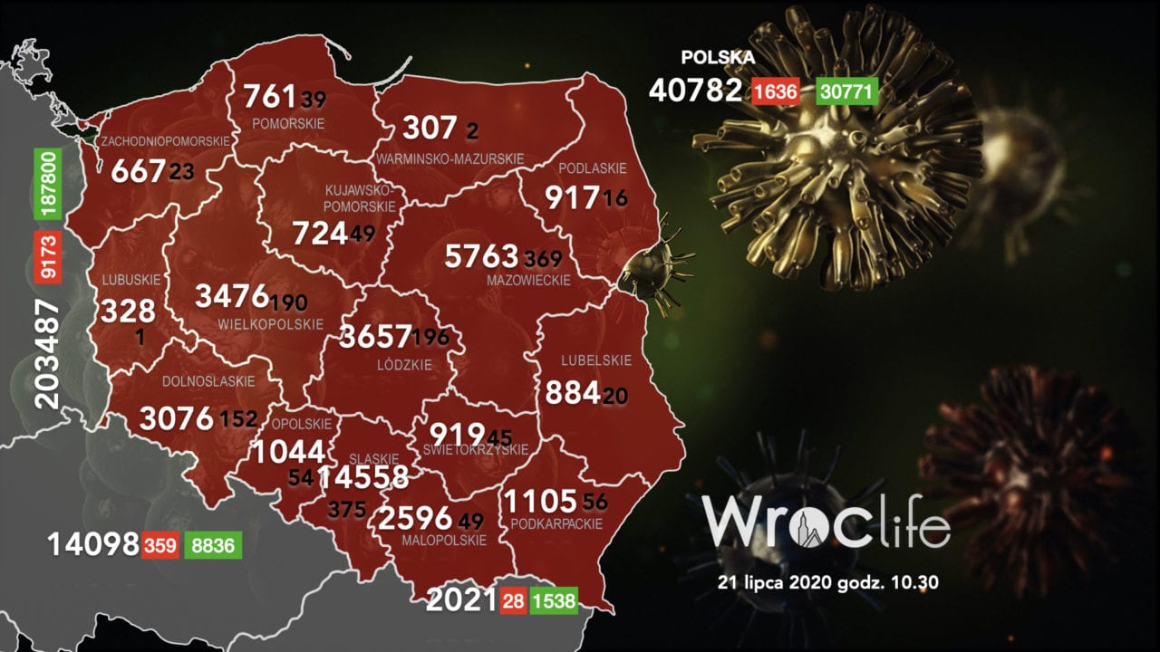 Koronawirus we Wrocławiu, na Dolnym Śląsku, w Polsce [RAPORT 21.07]
