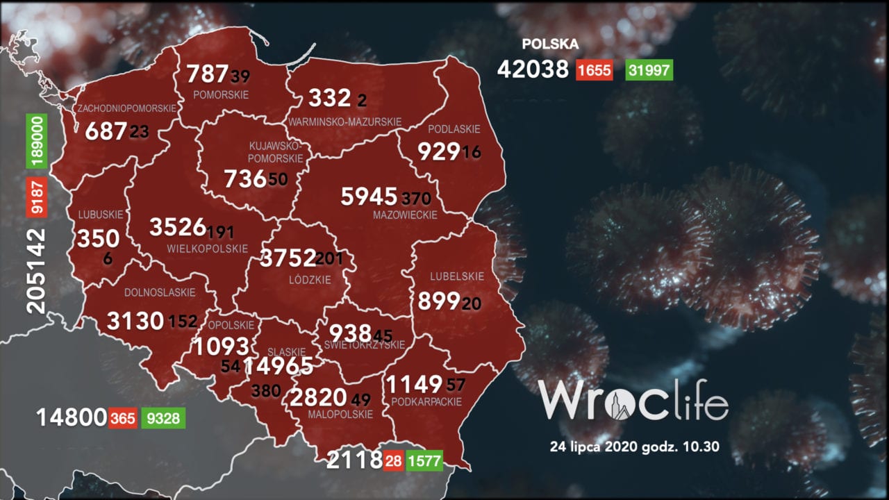 Koronawirus we Wrocławiu, na Dolnym Śląsku, w Polsce [RAPORT 24.07]