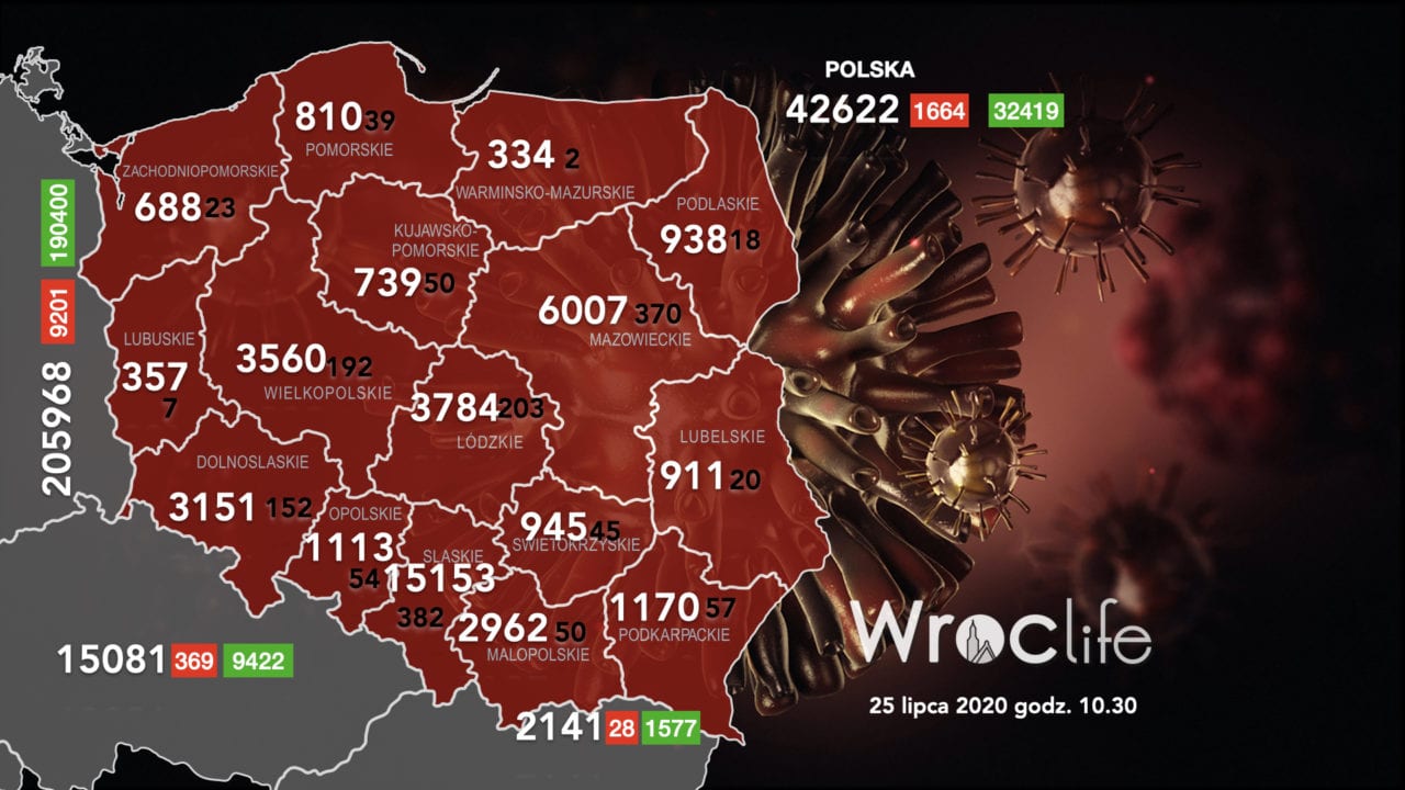 Koronawirus we Wrocławiu, na Dolnym Śląsku, w Polsce [RAPORT 25.07]