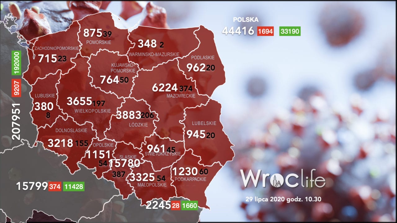 Koronawirus we Wrocławiu, na Dolnym Śląsku, w Polsce [RAPORT 29.07]