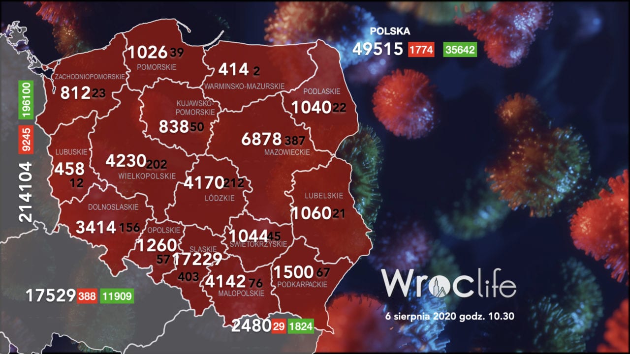 Koronawirus we Wrocławiu, na Dolnym Śląsku, w Polsce [RAPORT 06.08]