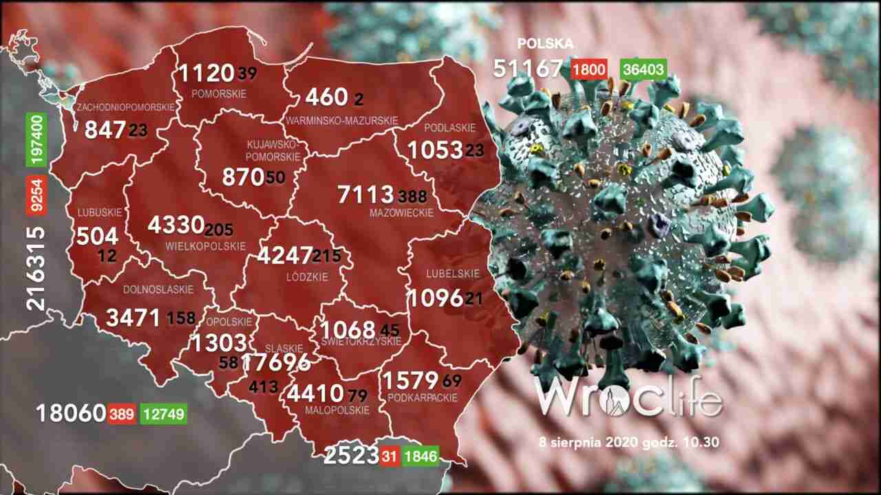 Koronawirus we Wrocławiu, na Dolnym Śląsku, w Polsce [RAPORT 08.08]