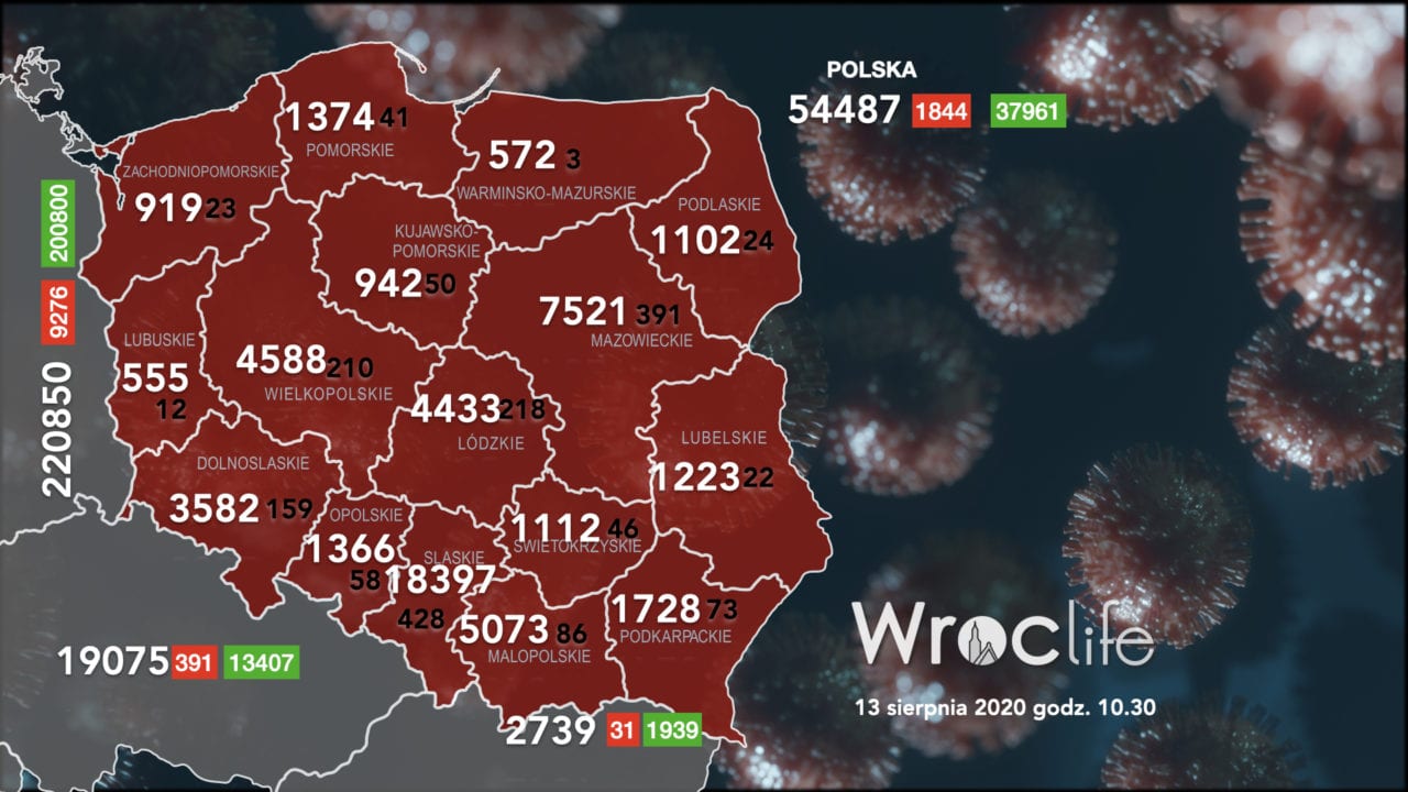 Koronawirus we Wrocławiu, na Dolnym Śląsku, w Polsce [RAPORT 13.08]