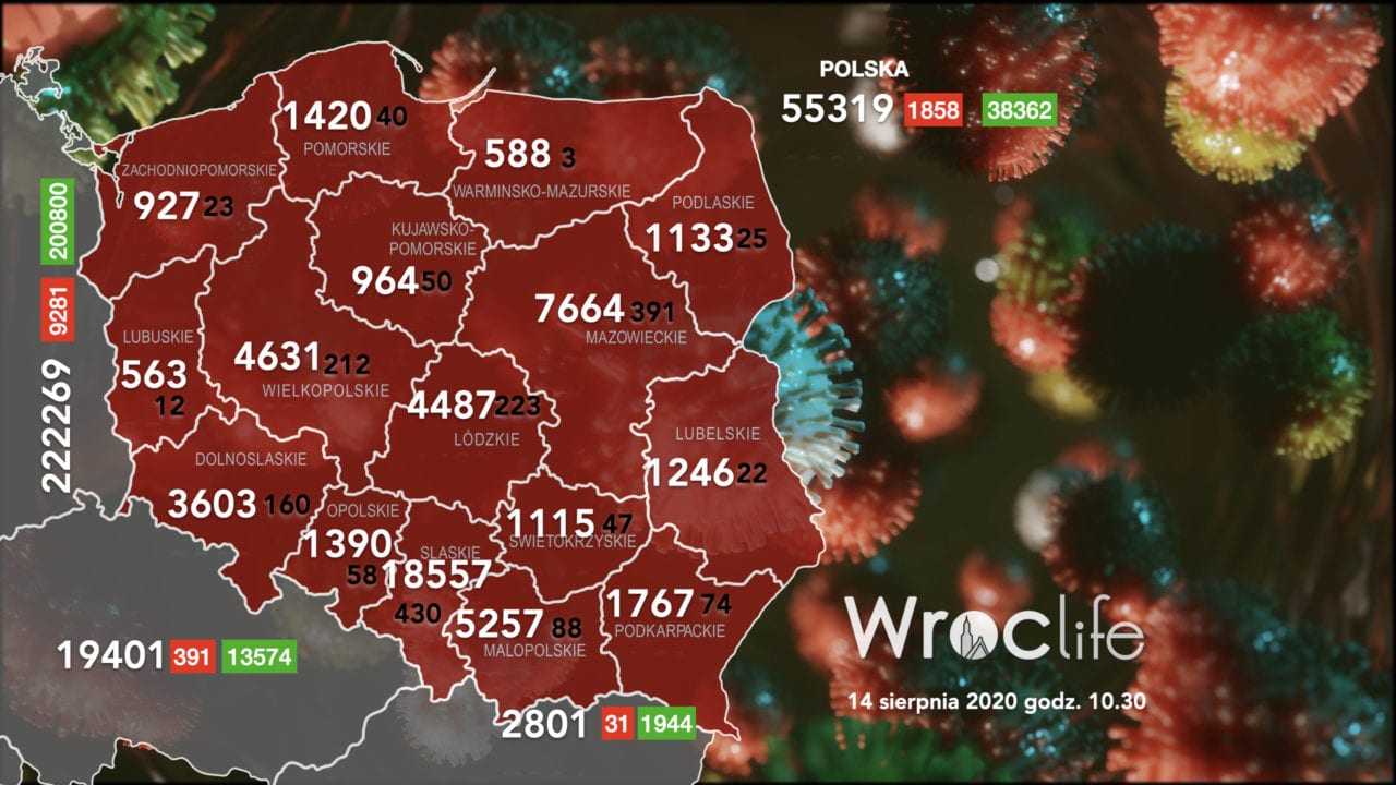 Koronawirus we Wrocławiu, na Dolnym Śląsku, w Polsce [RAPORT 14.08]