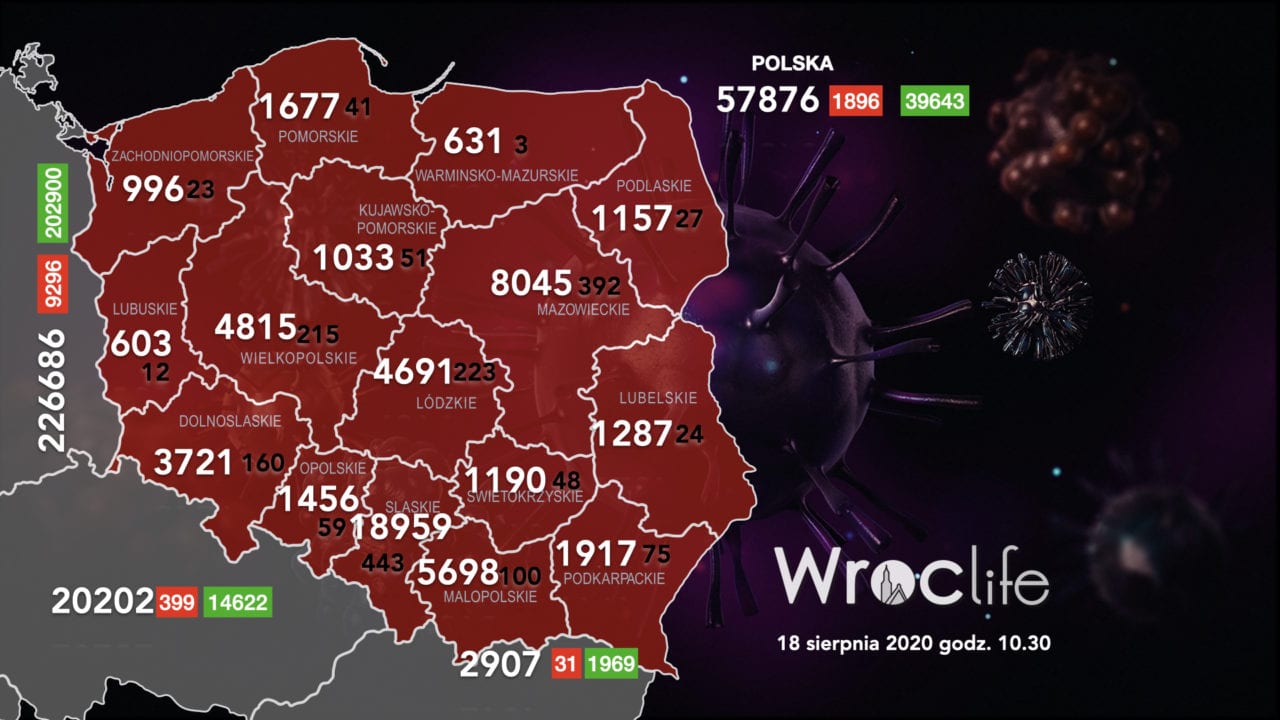 Koronawirus we Wrocławiu, na Dolnym Śląsku, w Polsce [RAPORT 18.08]