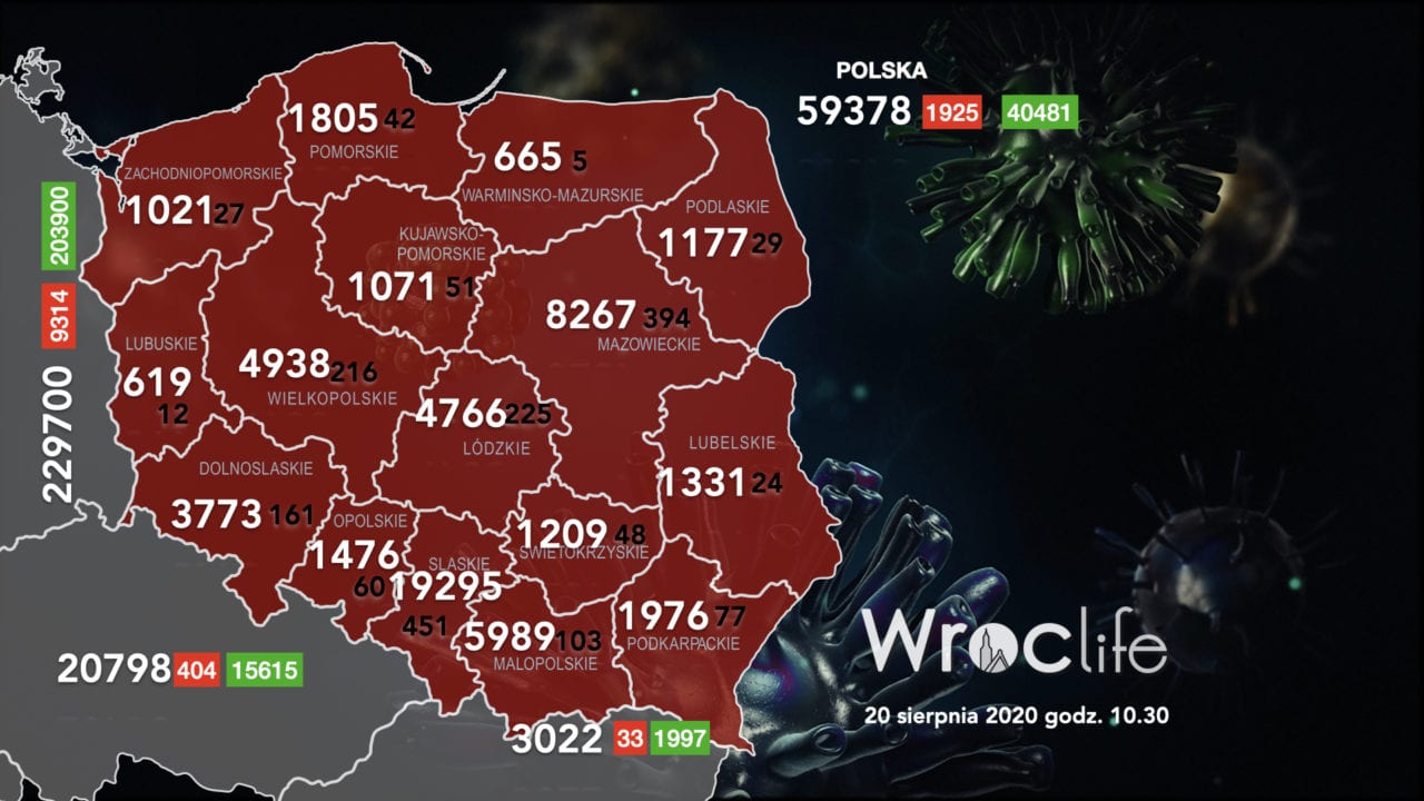 Koronawirus we Wrocławiu, na Dolnym Śląsku, w Polsce [RAPORT 20.08]