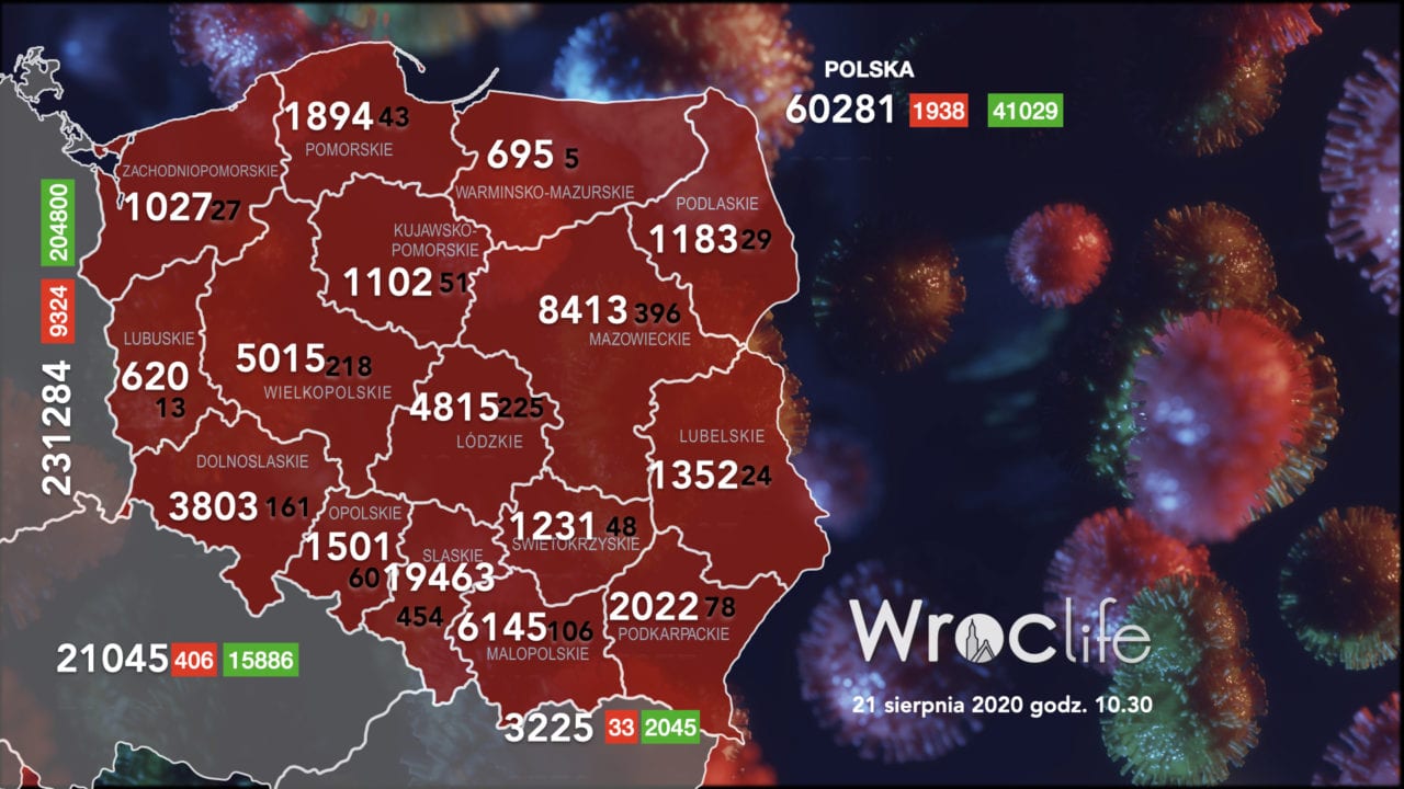 Koronawirus we Wrocławiu, na Dolnym Śląsku, w Polsce [RAPORT 21.08]