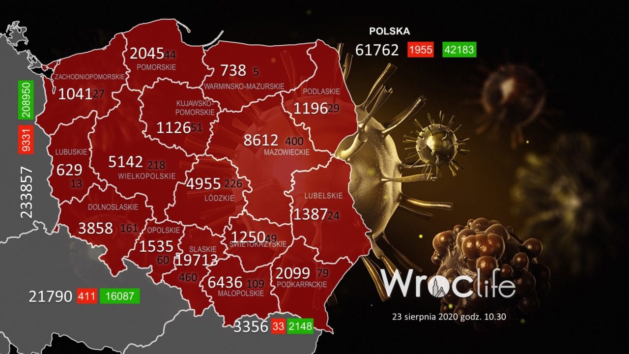 Koronawirus we Wrocławiu, na Dolnym Śląsku, w Polsce [RAPORT 23.08]