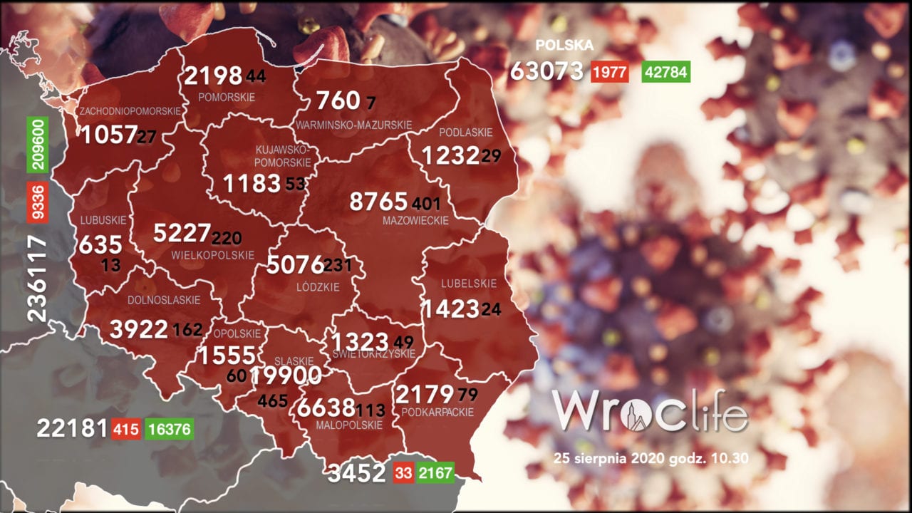 Koronawirus we Wrocławiu, na Dolnym Śląsku, w Polsce [RAPORT 25.08]