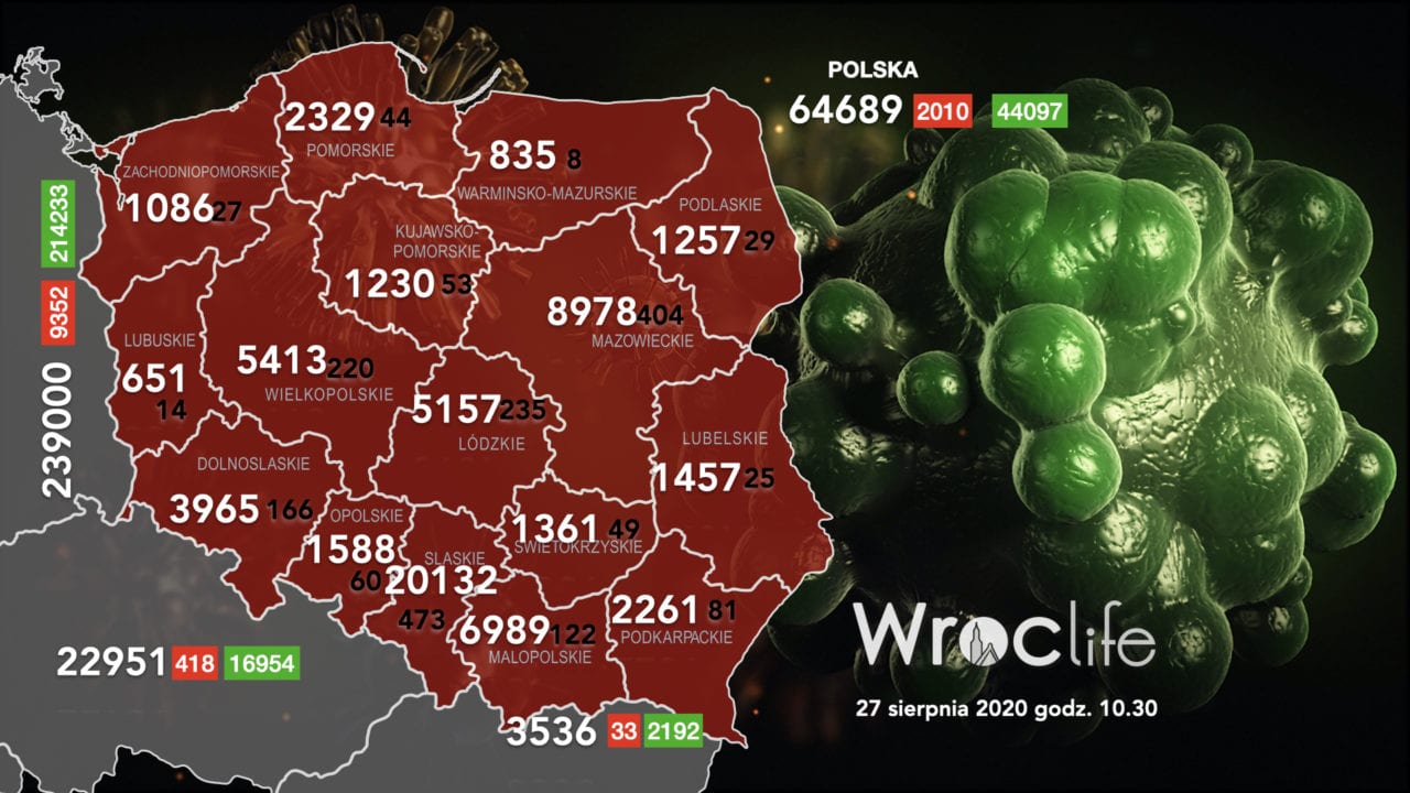 Koronawirus we Wrocławiu, na Dolnym Śląsku, w Polsce [RAPORT 27.08]