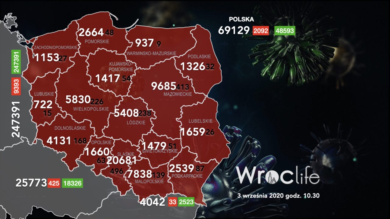 Koronawirus we Wrocławiu, na Dolnym Śląsku, w Polsce [RAPORT 3.09]