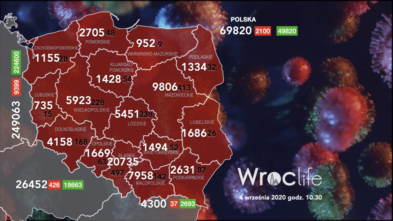 Koronawirus we Wrocławiu, na Dolnym Śląsku, w Polsce [RAPORT 4.09]