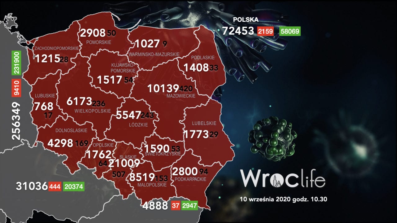 Koronawirus we Wrocławiu, na Dolnym Śląsku, w Polsce [RAPORT 10.09]