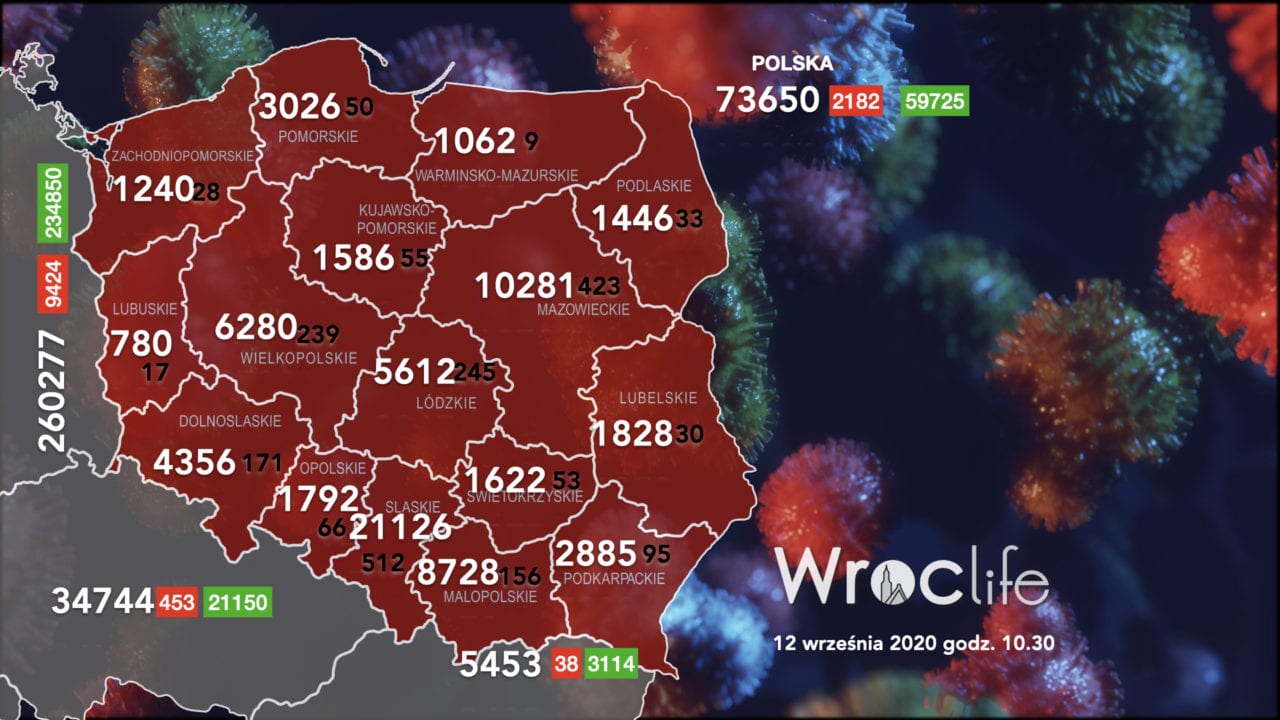 Koronawirus we Wrocławiu, na Dolnym Śląsku, w Polsce [RAPORT 12.09]