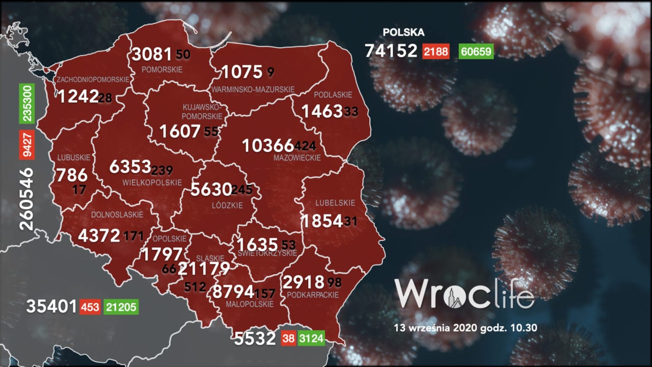 Koronawirus we Wrocławiu, na Dolnym Śląsku, w Polsce [RAPORT 13.09]