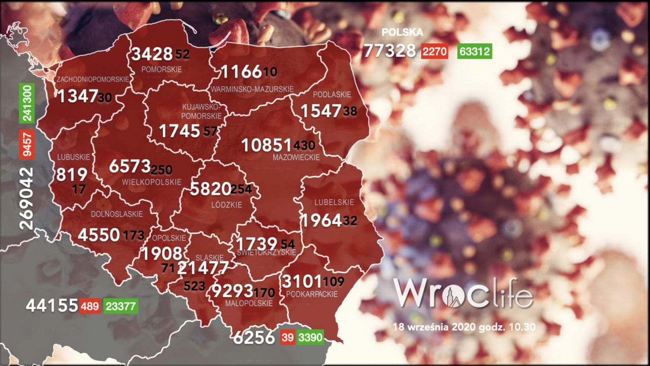 Koronawirus we Wrocławiu, na Dolnym Śląsku, w Polsce [RAPORT 18.09]