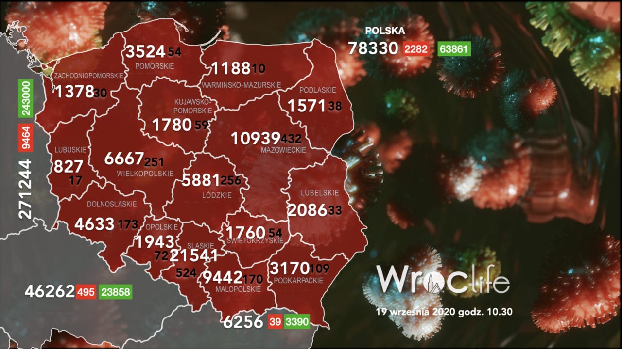 Koronawirus we Wrocławiu, na Dolnym Śląsku, w Polsce [RAPORT 19.09]