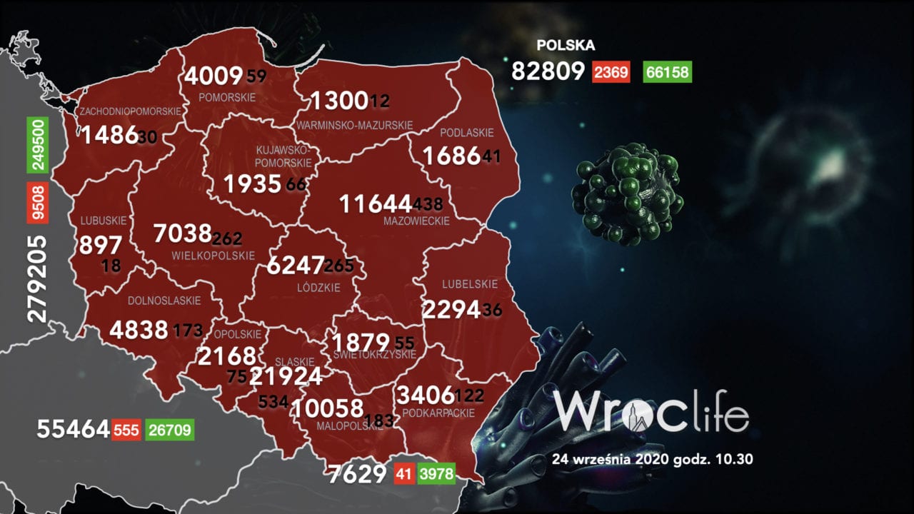 Koronawirus we Wrocławiu, na Dolnym Śląsku, w Polsce [RAPORT 24.09]