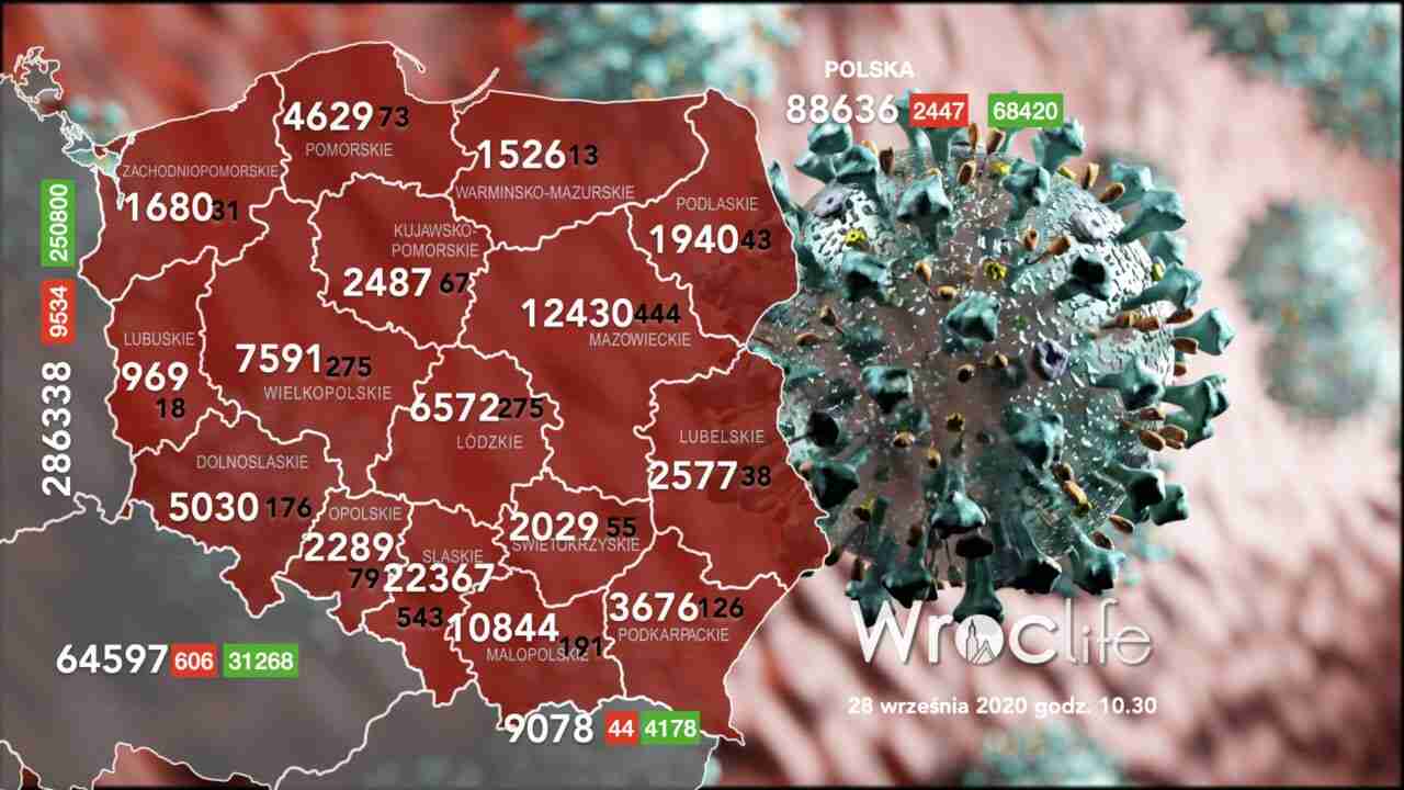 Koronawirus we Wrocławiu, na Dolnym Śląsku, w Polsce [RAPORT 28.09]