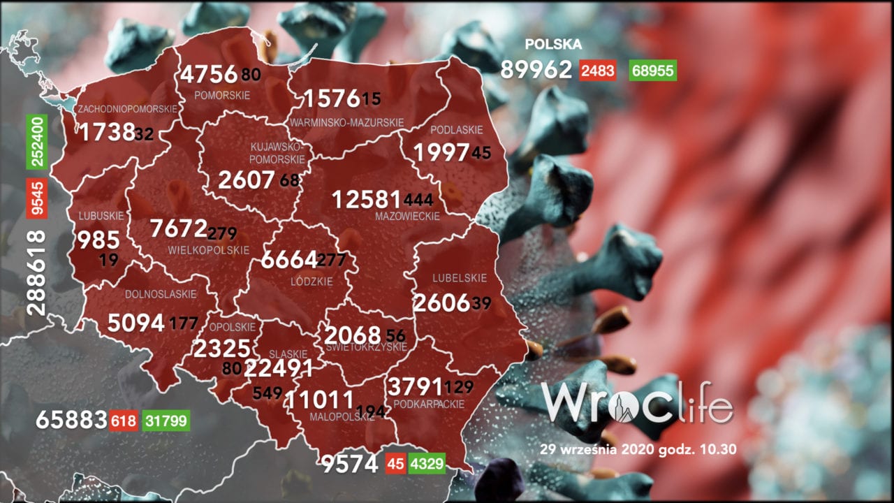 Koronawirus we Wrocławiu, na Dolnym Śląsku, w Polsce [RAPORT 29.09]