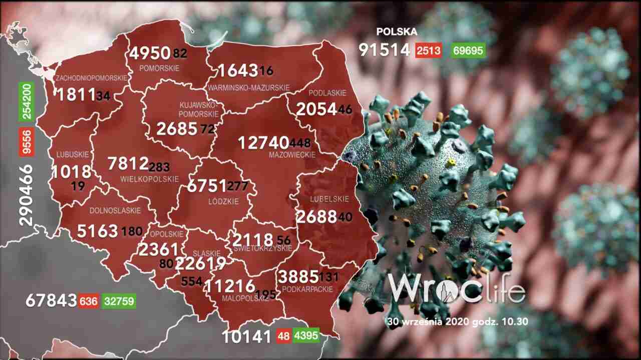 Koronawirus we Wrocławiu, na Dolnym Śląsku, w Polsce [RAPORT 30.09]