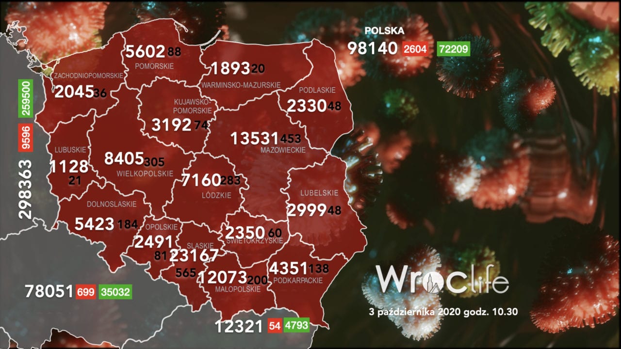 Koronawirus we Wrocławiu, na Dolnym Śląsku, w Polsce [RAPORT 3.10]