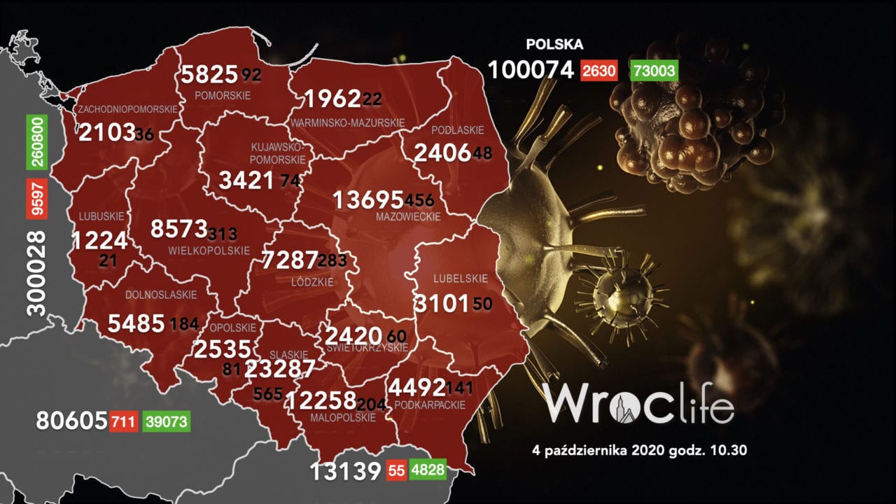 Koronawirus we Wrocławiu, na Dolnym Śląsku, w Polsce [RAPORT 4.10]