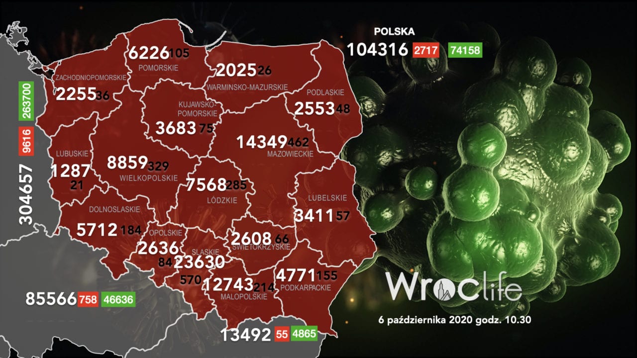 Koronawirus we Wrocławiu, na Dolnym Śląsku, w Polsce [RAPORT 6.10]