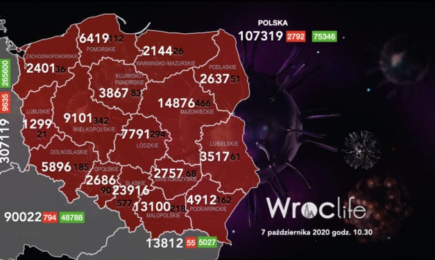 Koronawirus we Wrocławiu, na Dolnym Śląsku, w Polsce [RAPORT 7.10]
