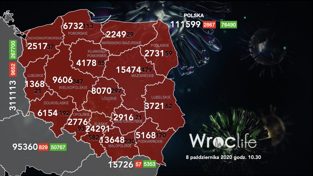 Koronawirus we Wrocławiu, na Dolnym Śląsku, w Polsce [RAPORT 8.10]