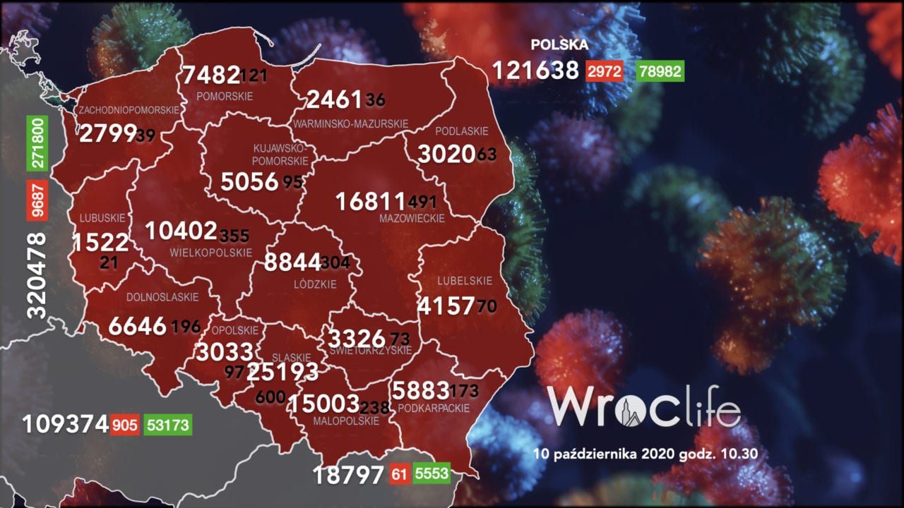 Koronawirus we Wrocławiu, na Dolnym Śląsku, w Polsce [RAPORT 10.10]