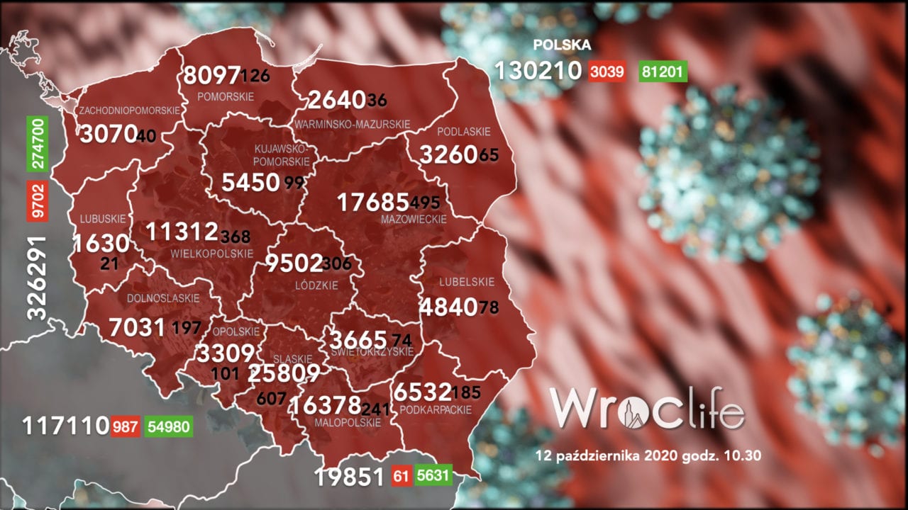 Koronawirus we Wrocławiu, na Dolnym Śląsku, w Polsce [RAPORT 12.10]