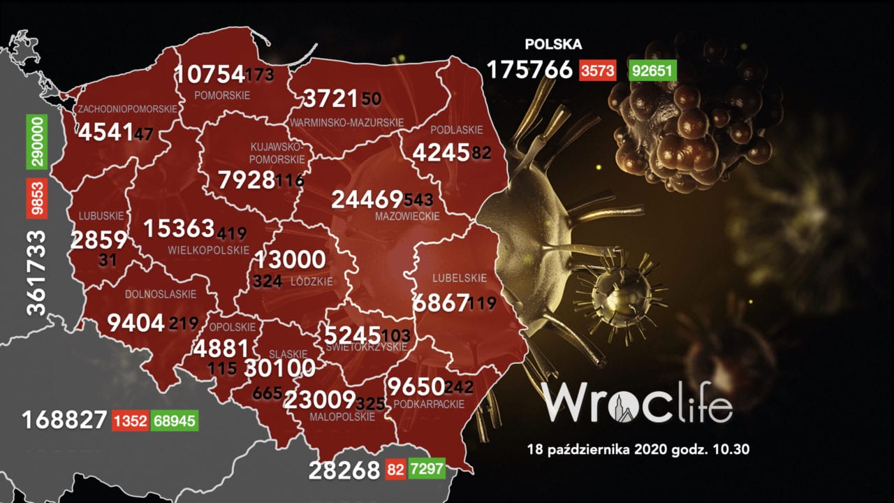 Koronawirus we Wrocławiu, na Dolnym Śląsku, w Polsce [RAPORT 18.10]