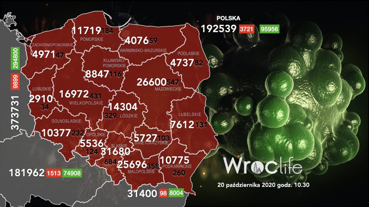 Koronawirus we Wrocławiu, na Dolnym Śląsku, w Polsce [RAPORT 20.10]