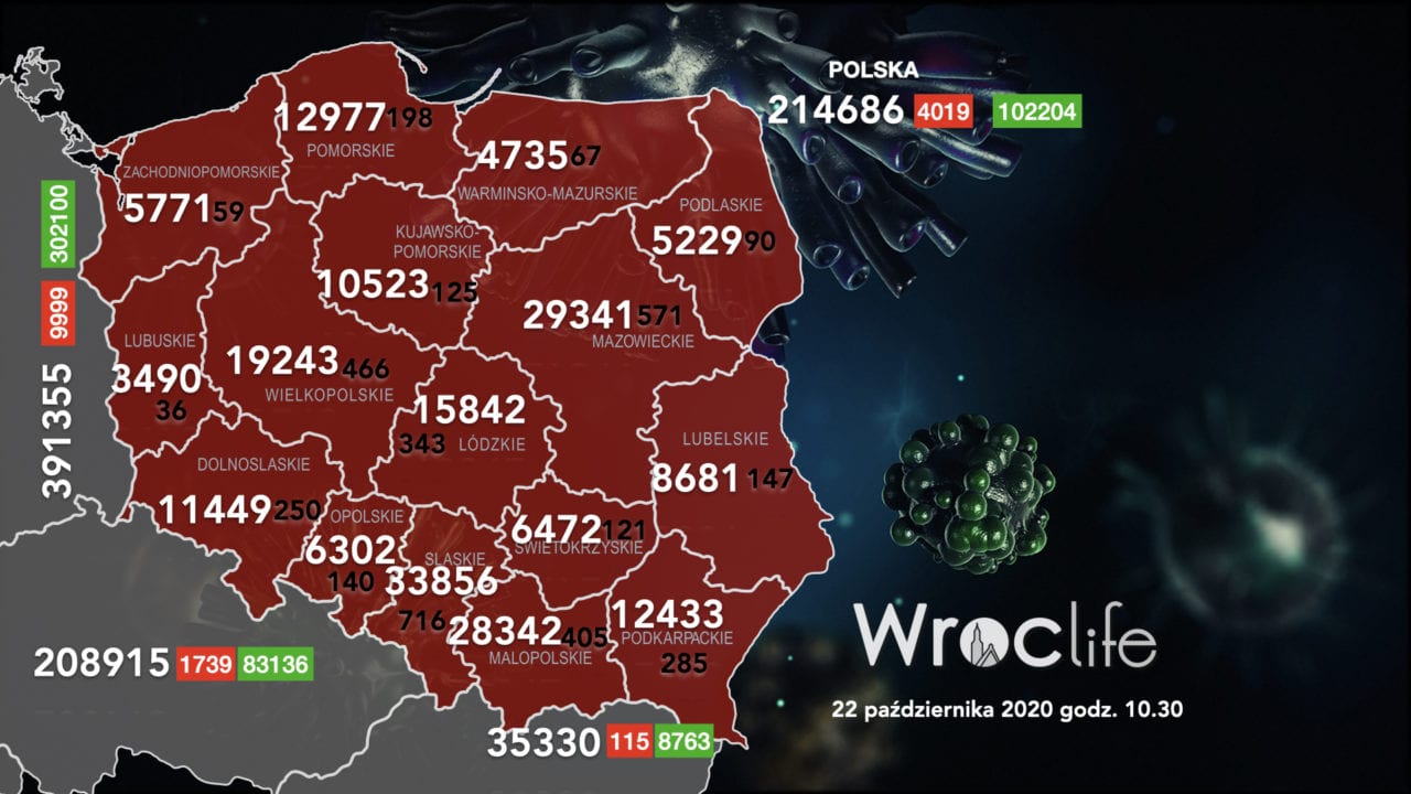 Koronawirus we Wrocławiu, na Dolnym Śląsku, w Polsce [RAPORT 22.10]