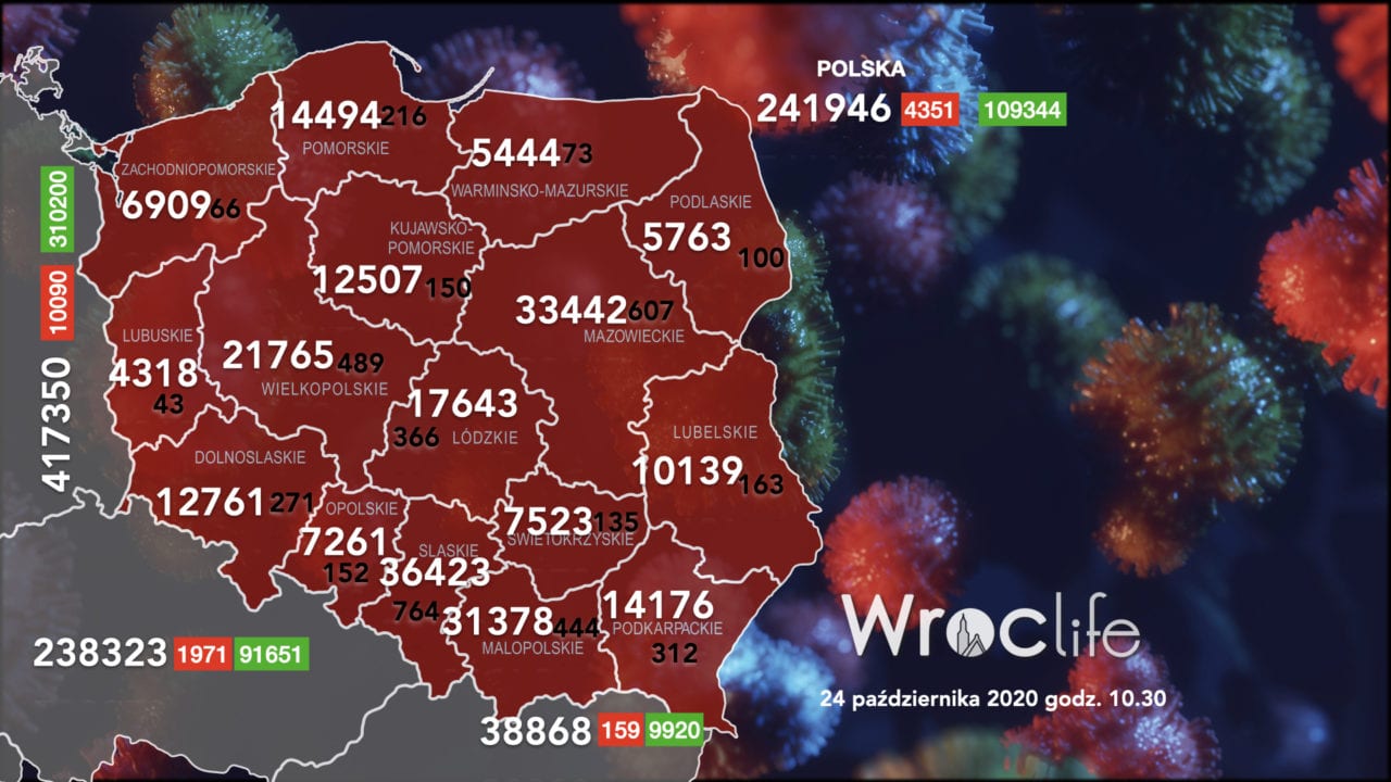 Koronawirus we Wrocławiu, na Dolnym Śląsku, w Polsce [RAPORT 24.10]