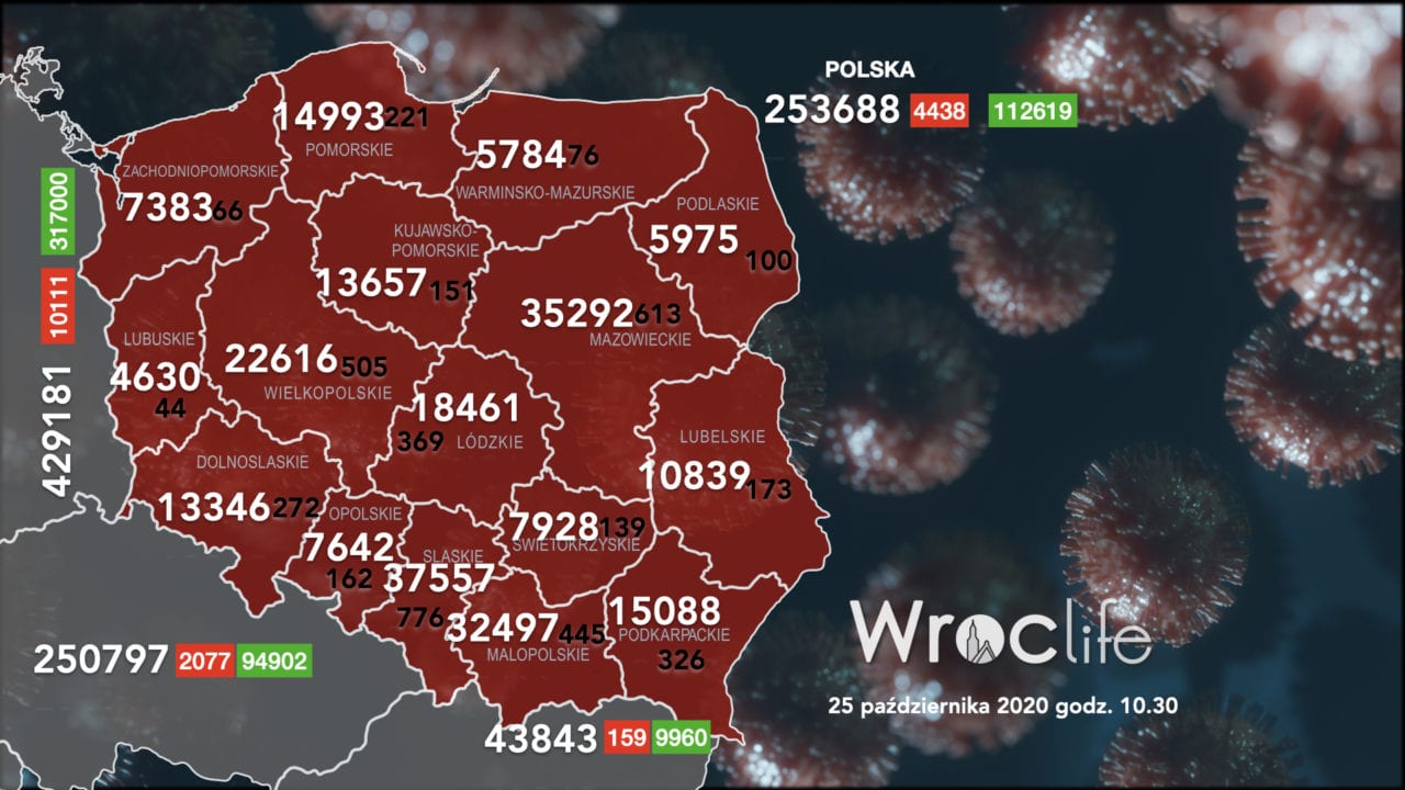 Koronawirus we Wrocławiu, na Dolnym Śląsku, w Polsce [RAPORT 25.10]