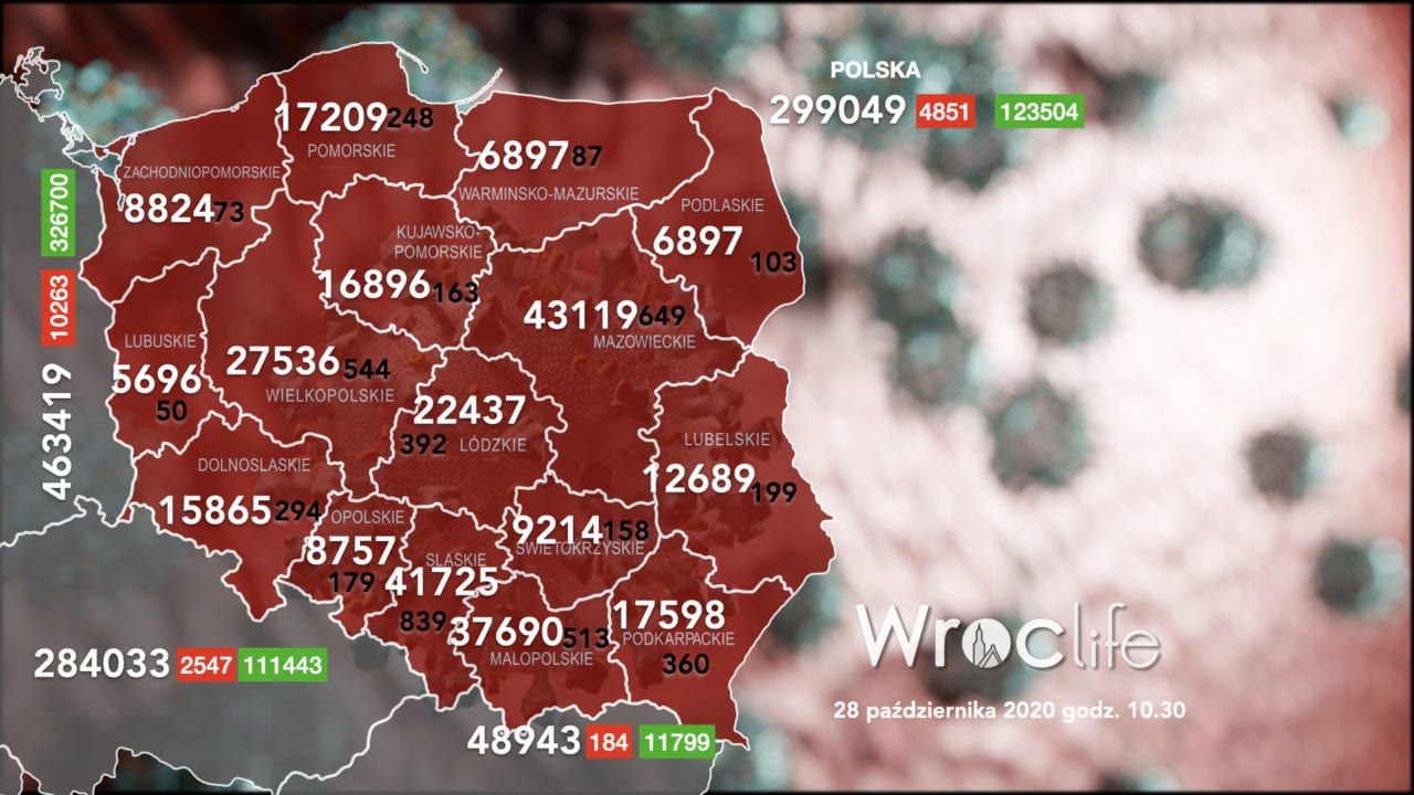 Koronawirus we Wrocławiu, na Dolnym Śląsku, w Polsce [RAPORT 28.10]