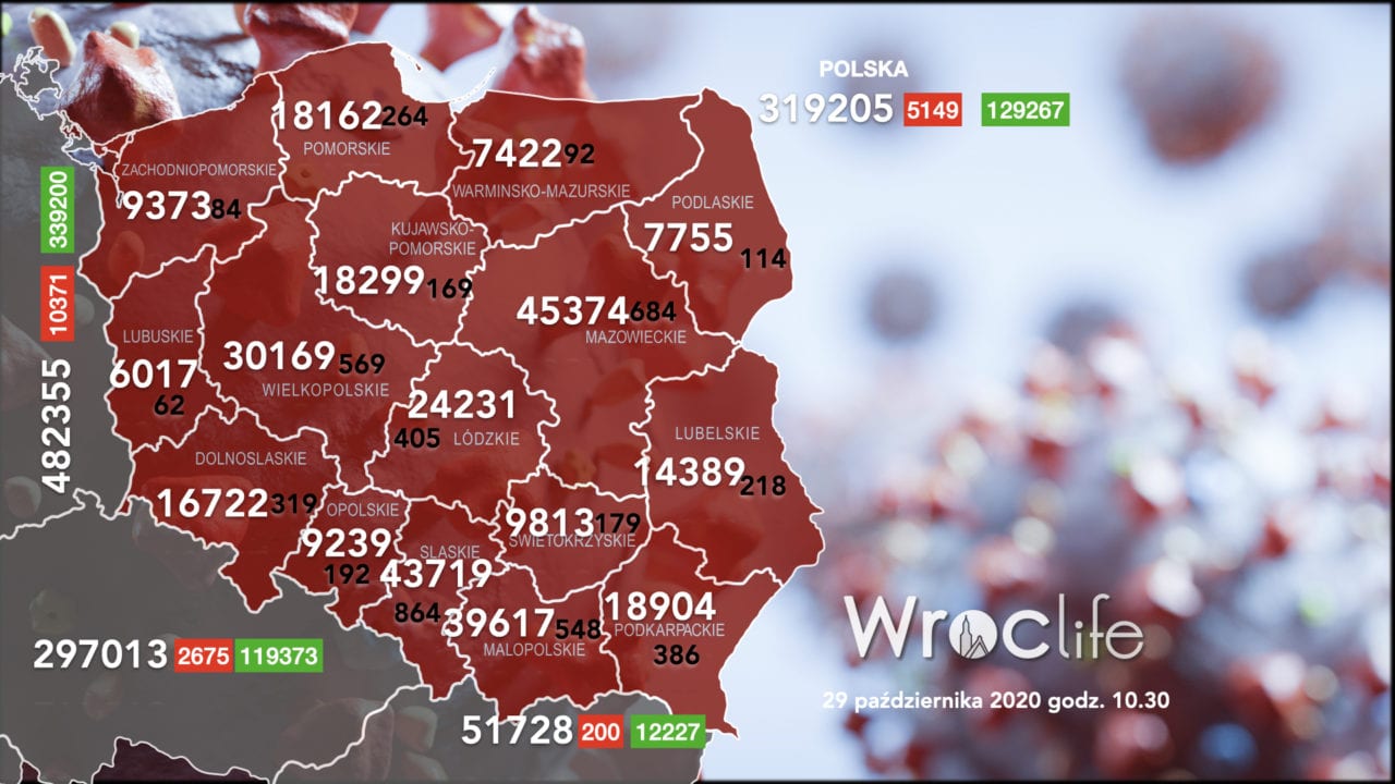 Koronawirus we Wrocławiu, na Dolnym Śląsku, w Polsce [RAPORT 29.10]