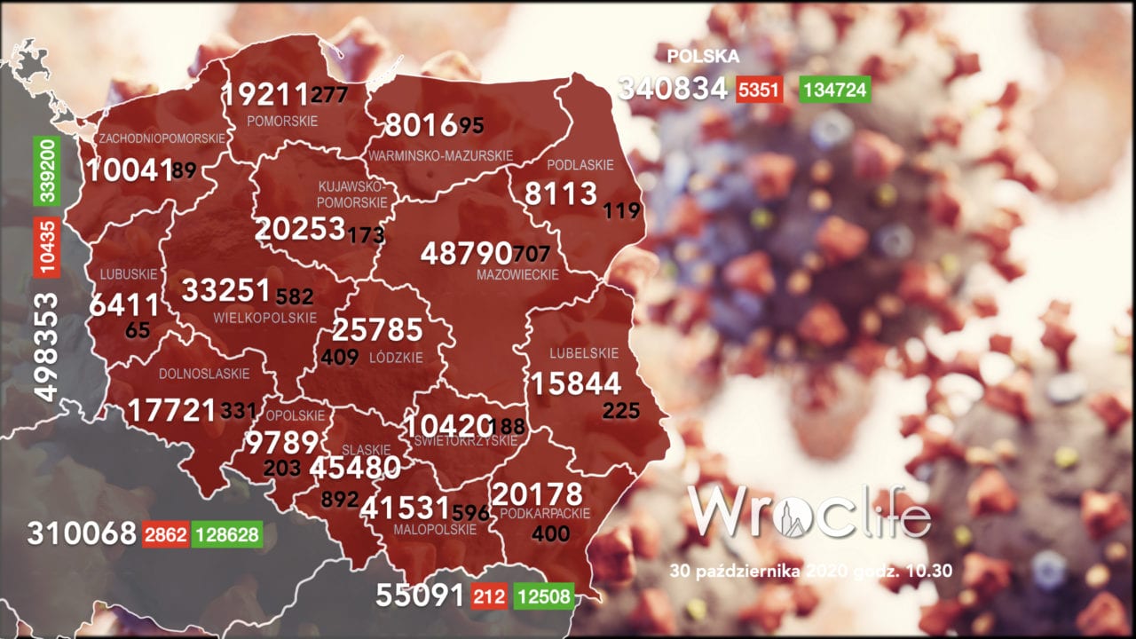 Koronawirus we Wrocławiu, na Dolnym Śląsku, w Polsce [RAPORT 30.10]