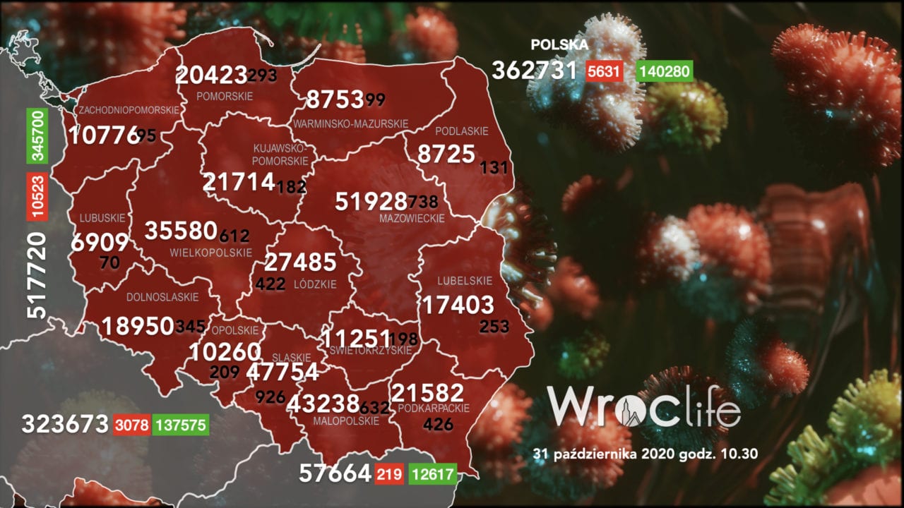 Koronawirus we Wrocławiu, na Dolnym Śląsku, w Polsce [RAPORT 31.10]