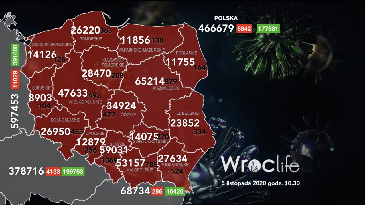 Koronawirus we Wrocławiu, na Dolnym Śląsku, w Polsce [RAPORT 5.11]