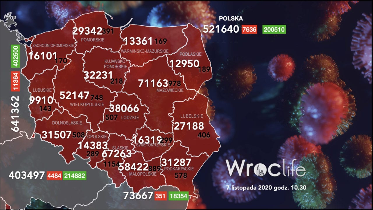 Koronawirus we Wrocławiu, na Dolnym Śląsku, w Polsce [RAPORT 7.11]