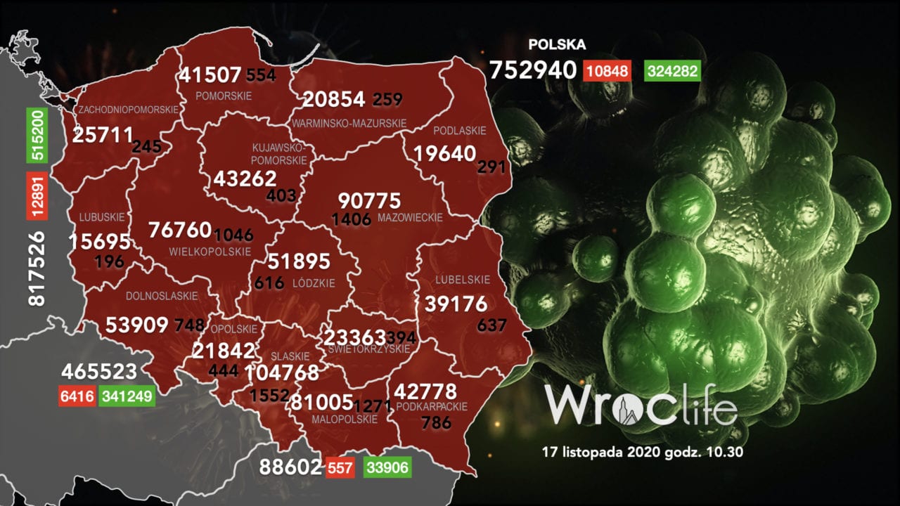 Koronawirus we Wrocławiu, na Dolnym Śląsku, w Polsce [RAPORT 17.11]
