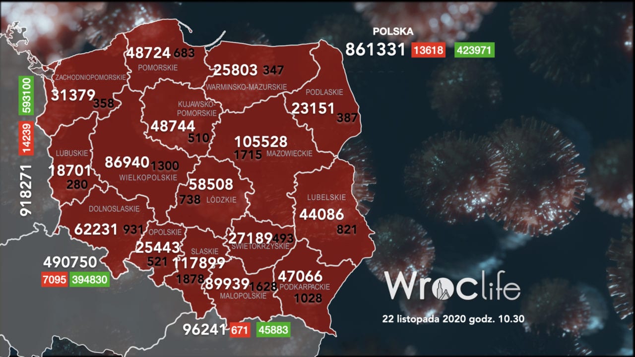 Koronawirus we Wrocławiu, na Dolnym Śląsku, w Polsce [RAPORT 22.11]